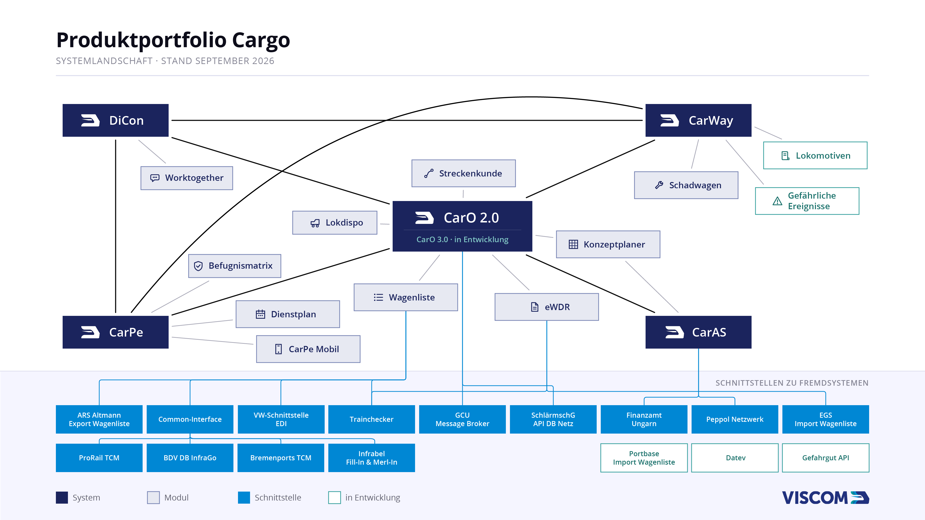 cargo_portfolio