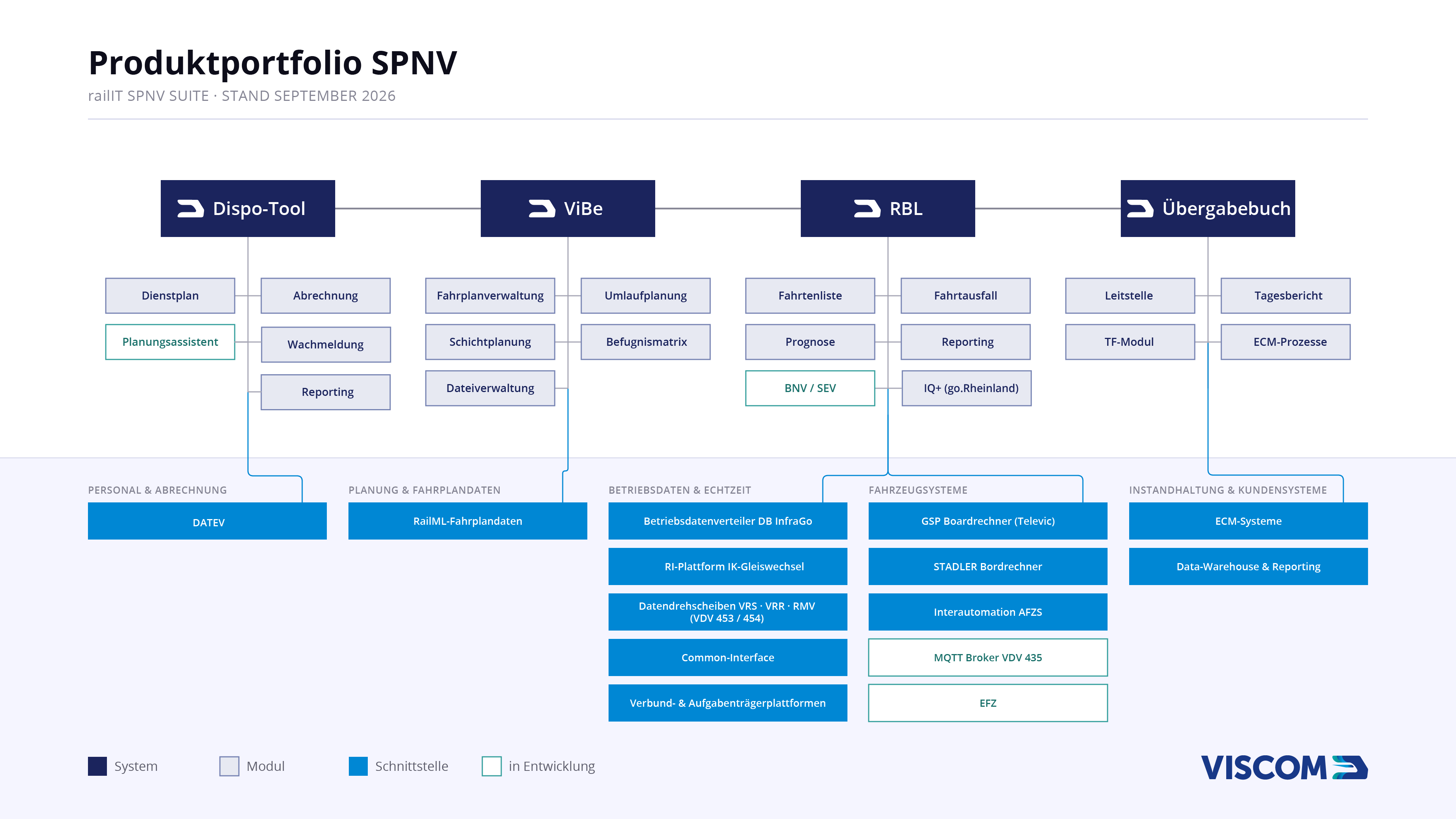 spnv_portfolio